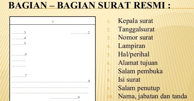 Surat